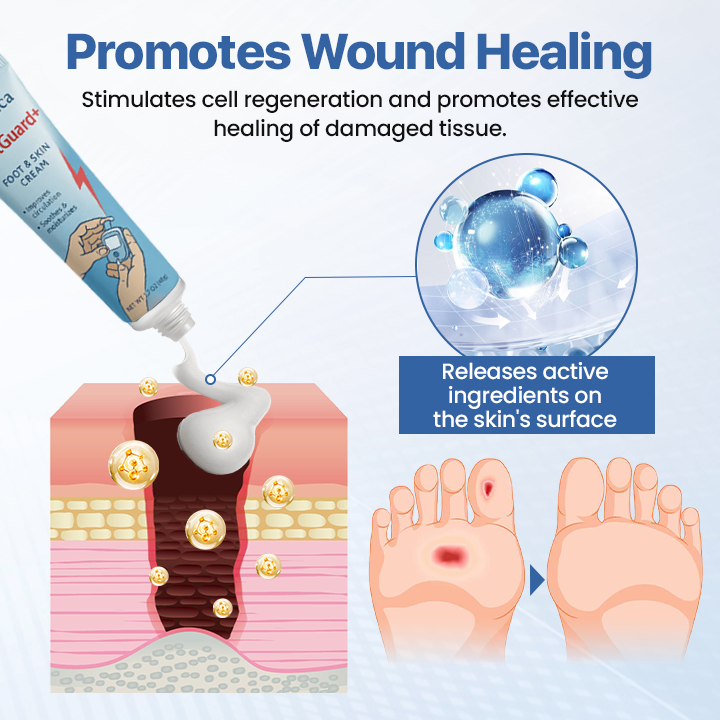 Zentheca FootGuard+ | Diabetes Treatment Cream
