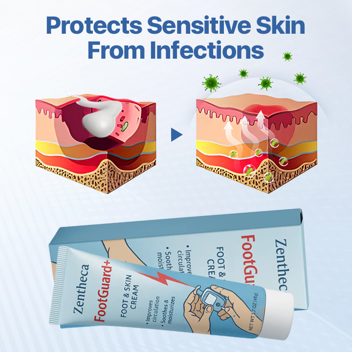 Zentheca FootGuard+ | Diabetes Treatment Cream